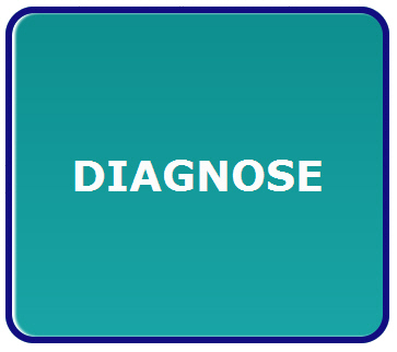 Diagnose